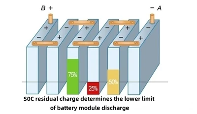 Inconsistency Of Battery Cells And Its Causes